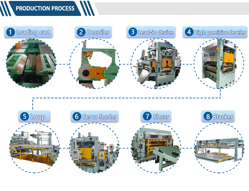 fly shear cut to length line
